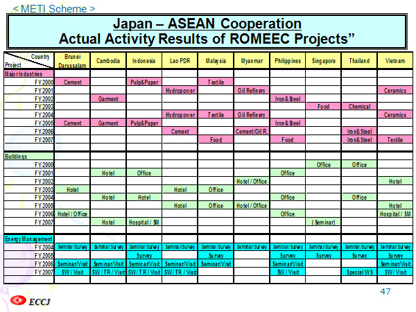 Japan – ASEAN Cooperation 