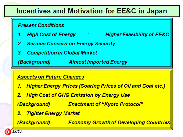 Incentives and Motivation for EE&C in Japan 