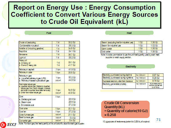 Report on Energy Use : Energy Consumption Coefficient to Convert Various Energy Sources to Crude Oil Equivalent (kL) 
