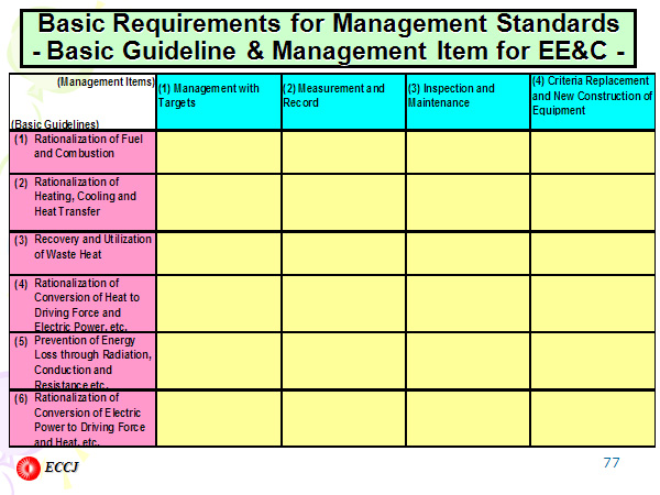 Basic Requirements for Management Standards - Basic Guideline & Management Item for EE&C -