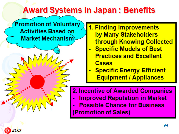 Award Systems in Japan : Benefits