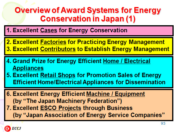 Overview of Award Systems for Energy Conservation in Japan (1)