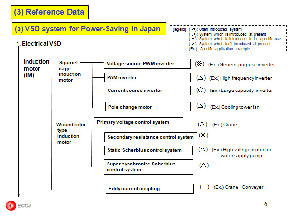 (3) Reference Data