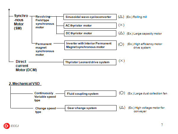 (3) Reference Data