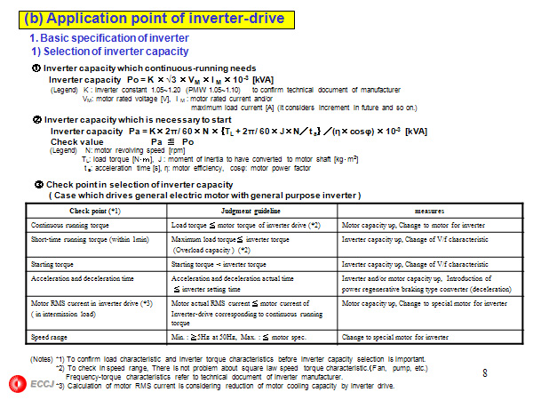 (b) Application point of inverter-drive