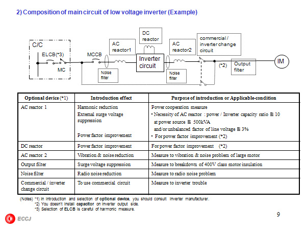 2) Composition of main circuit of low voltage inverter (Example)