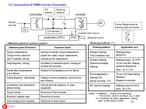 3) Composition of PWM inverter (Example)