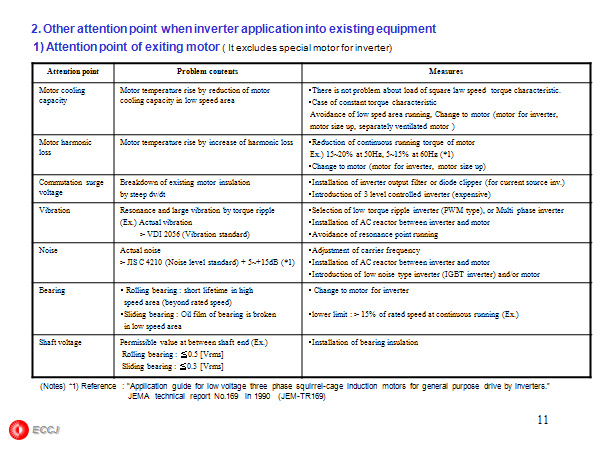 2. Other attention point when inverter application into existing equipment 