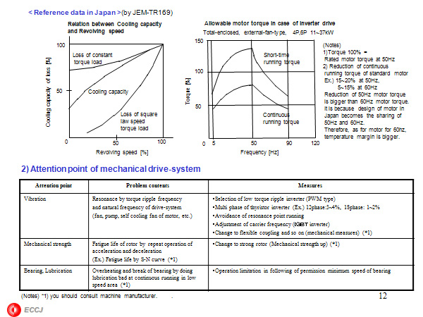 < Reference data in Japan >(by JEM-TR169)