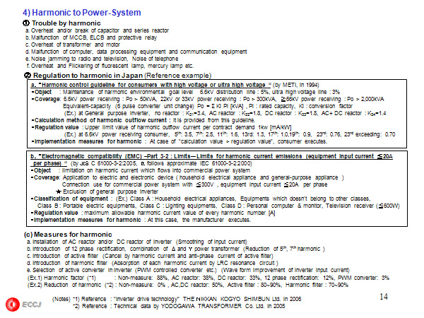 4) Harmonic to Power-System  