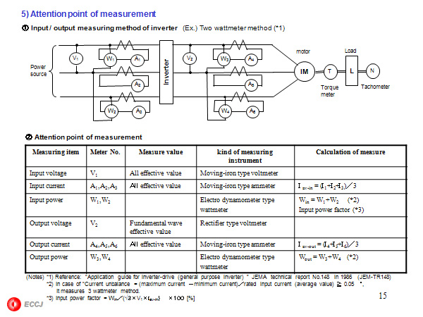 5) Attention point of measurement