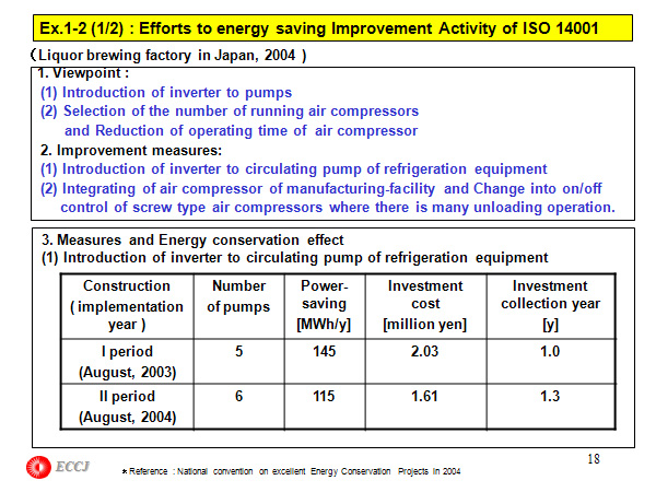Ex.1-2 (1/2) : Efforts to energy saving Improvement Activity of ISO 14001