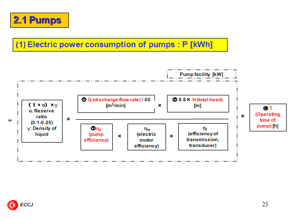 2.1 Pumps 