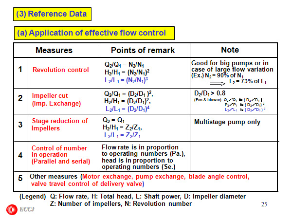 (3) Reference Data
