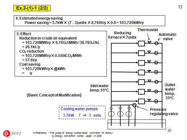 Ex.2-(1)-1 (2/2)