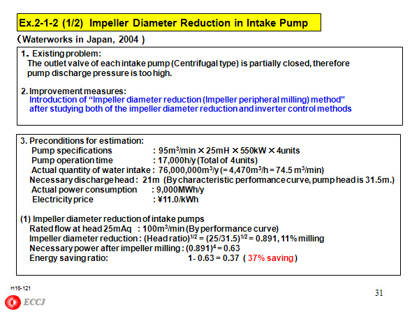 Ex.2-1-2 (1/2)  Impeller Diameter Reduction in Intake Pump 