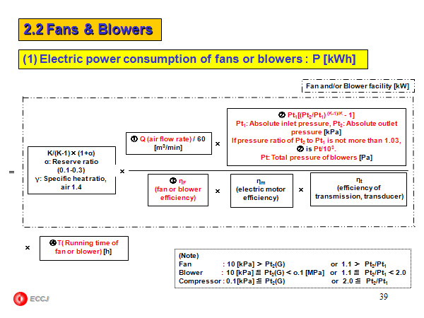 2.2 Fans & Blowers 
