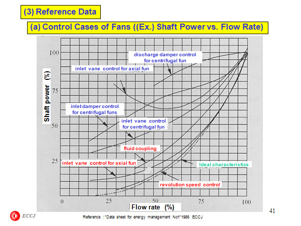 (3) Reference Data