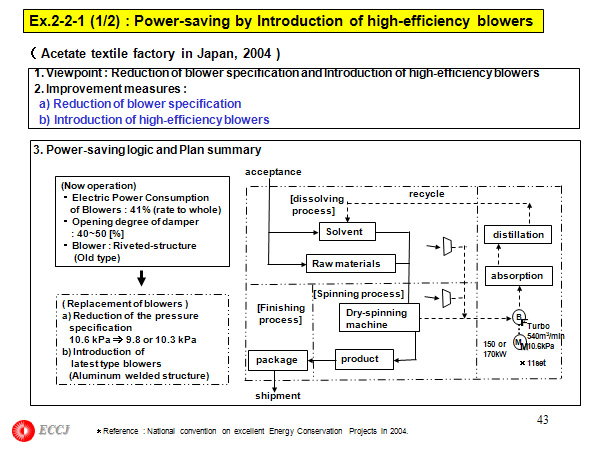 Ex.2-2-1 (1/2) : Power-saving by Introduction of high-efficiency blowers