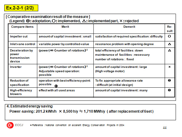 Ex.2-2-1 (2/2) 
