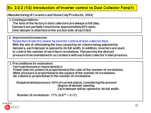 Ex. 2-2-2 (1/2) Introduction of Inverter control to Dust Collector Fans(1)