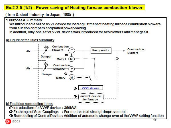 Ex.2-2-5 (1/2) : Power-saving of Heating furnace combustion blower 