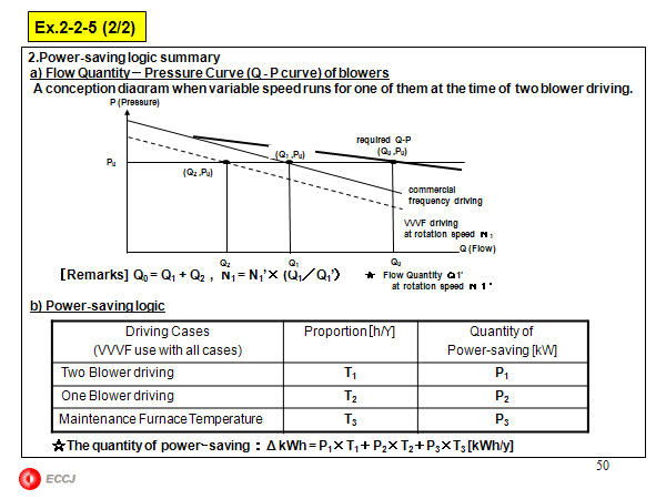 Ex.2-2-5 (2/2)
