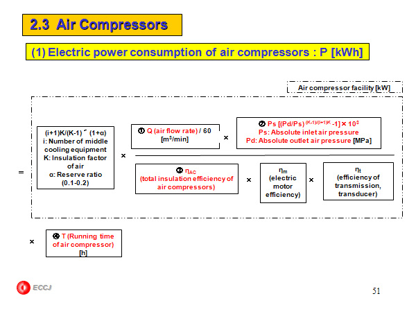 2.3  Air Compressors