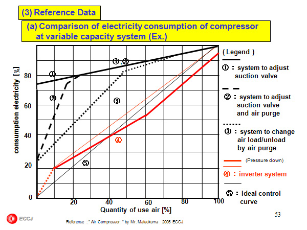 (3) Reference Data