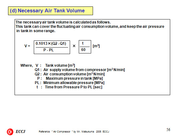 (d) Necessary Air Tank Volume 