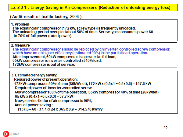 Ex. 2-3-1 : Energy Saving in Air Compressors (Reduction of unloading energy loss)