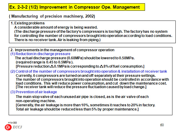 Ex. 2-3-2 (1/2) Improvement in Compressor Ope. Management 