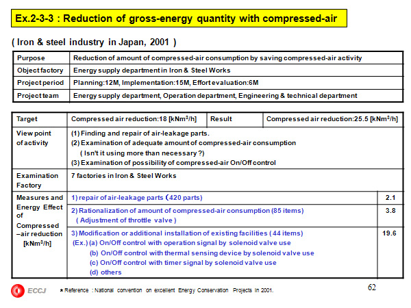 Ex.2-3-3 : Reduction of gross-energy quantity with compressed-air