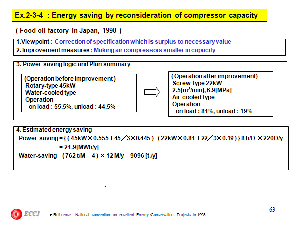 Ex.2-3-4  : Energy saving by reconsideration of compressor capacity