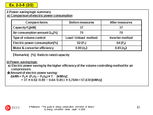Ex. 2-3-5 (2/2)