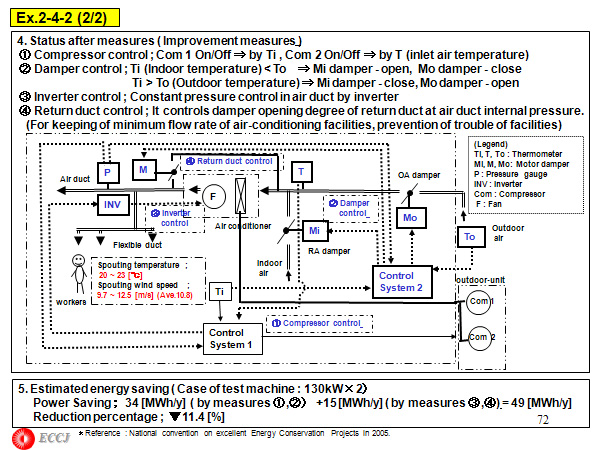 Ex.2-4-2 (2/2) 
