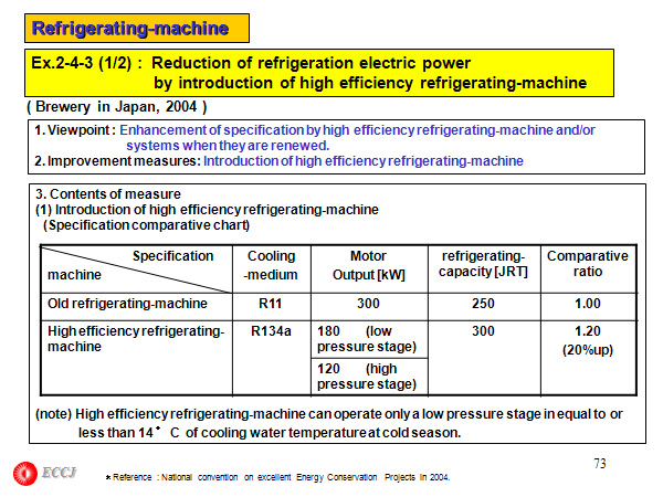 Refrigerating-machine 