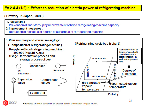 Ex.2-4-4 (1/2) :  Efforts to reduction of electric power of refrigerating-machine