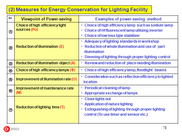 (2) Measures for Energy Conservation for Lighting Facility