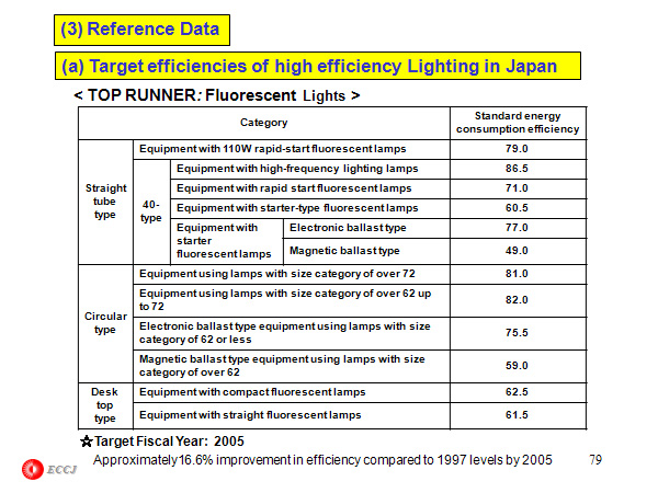 (3) Reference Data