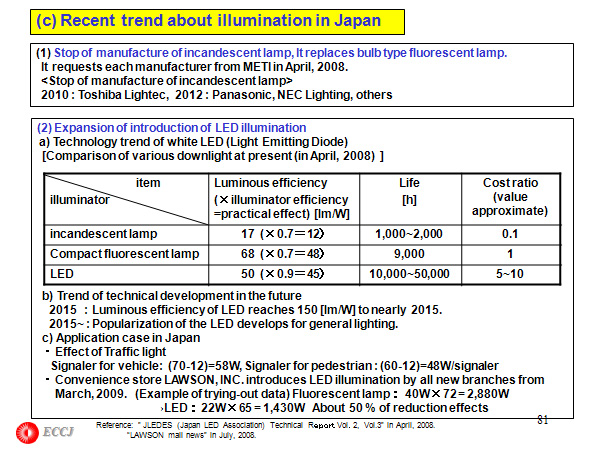  (c) Recent trend about illumination in Japan 