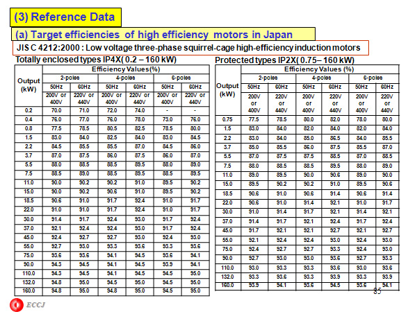 (3) Reference Data