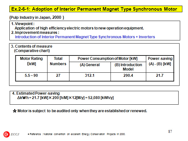 Ex.2-6-1: Adoption of Interior Permanent Magnet Type Synchronous Motor