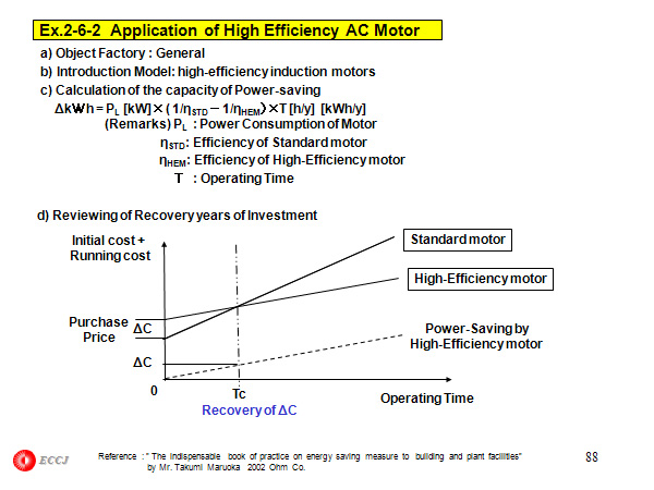 Ex.2-6-2  Application of High Efficiency AC Motor