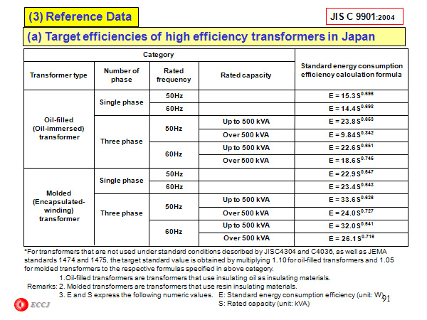 (3) Reference Data