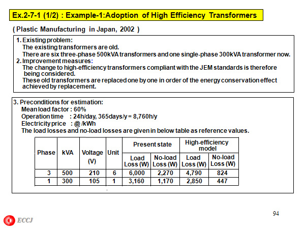 Ex.2-7-1 (1/2) : Example-1:Adoption of High Efficiency Transformers 