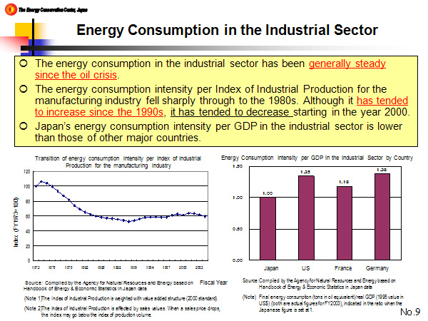 Energy Consumption in the Industrial Sector