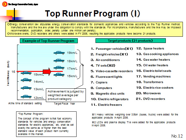 Top Runner Program （I）