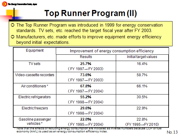 Top Runner Program (II)