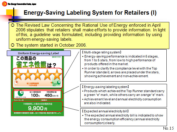 Energy-Saving Labeling System for Retailers (I)